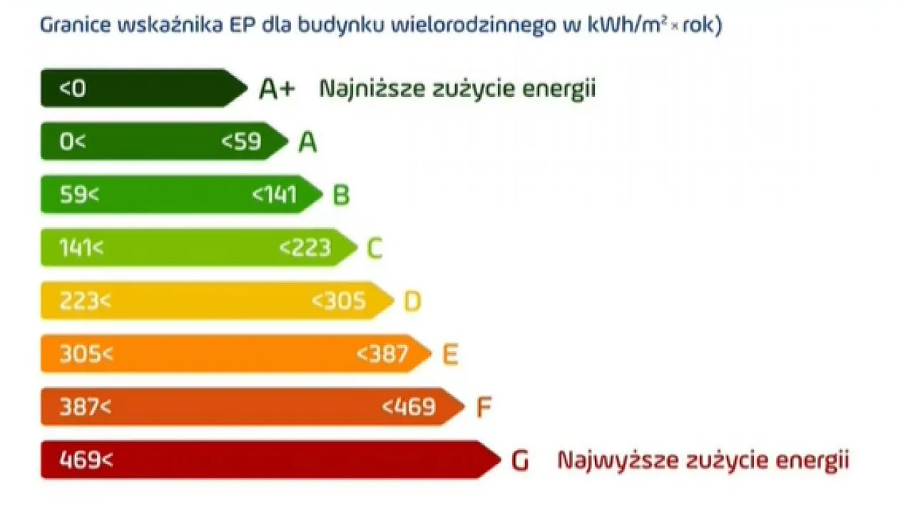 Zdjęcie Kto może wydać świadectwo energetyczne budynku? Sprawdź wymagania