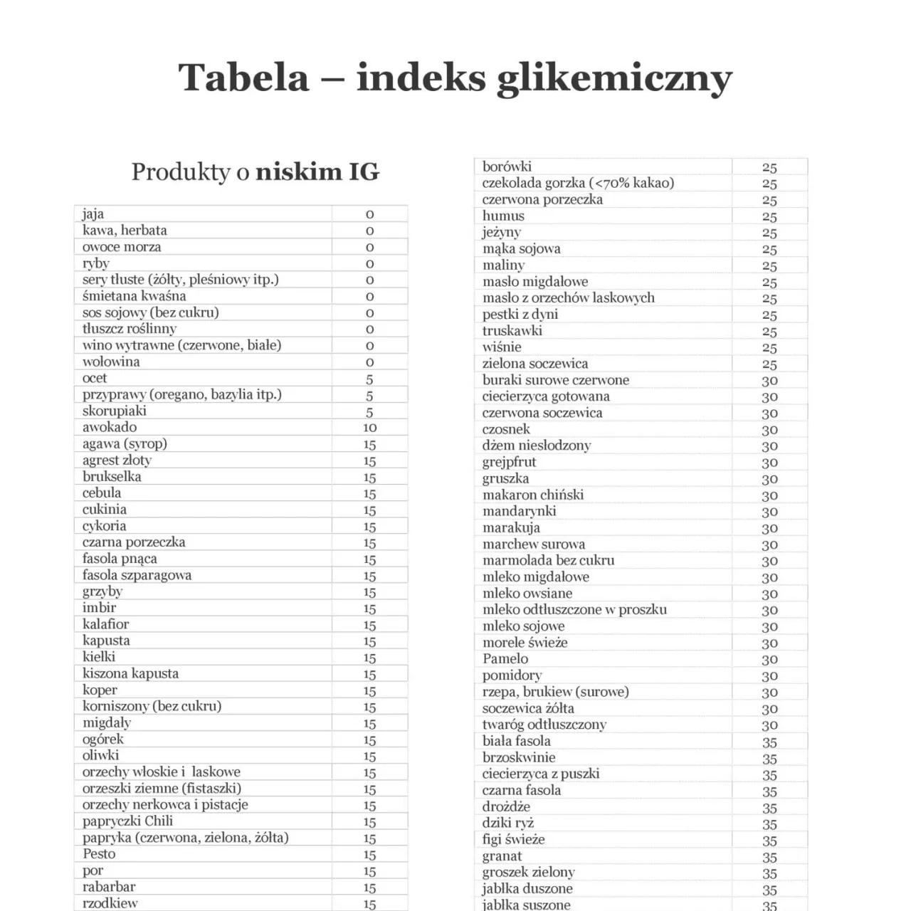 Zdjęcie Papryka indeks glikemiczny – niskokaloryczny wybór dla zdrowia