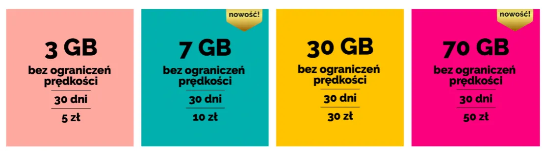 Zdjęcie Porównanie ofert najlepszej sieci komórkowej na kartę