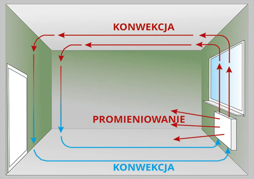 Zdjęcie Jak oszczędzać na ogrzewaniu w bloku i uniknąć wysokich rachunków
