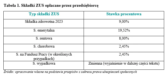 Zdjęcie Ustawa ubezpieczenie społeczne – kluczowe informacje i skutki dla Ciebie