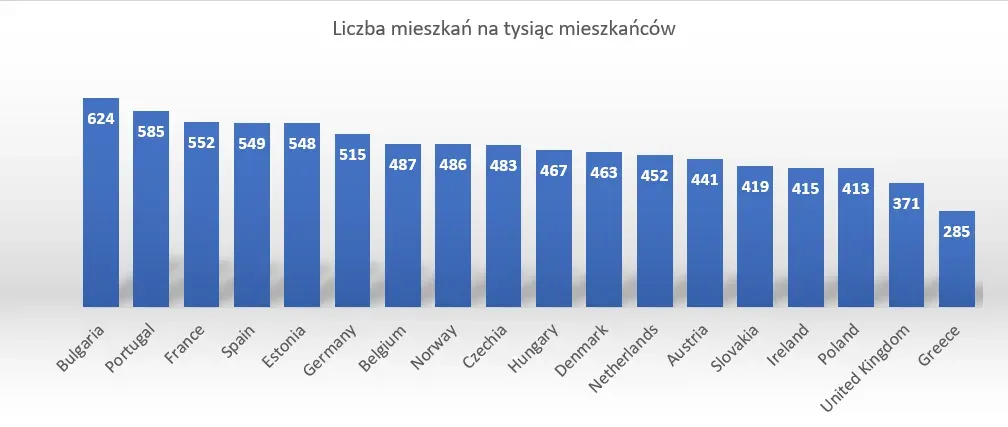 Zdjęcie Ile w Polsce brakuje mieszkań? Zaskakujące przyczyny i skutki braku mieszkań