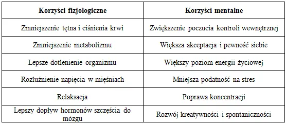 Zdjęcie Medytacja: Co to jest? Korzyści, techniki i pierwsze kroki