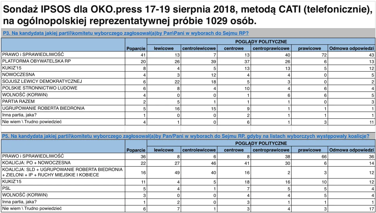 Zdjęcie Koalicja Obywatelska: Czy to lewica, czy prawica w polskiej polityce?
