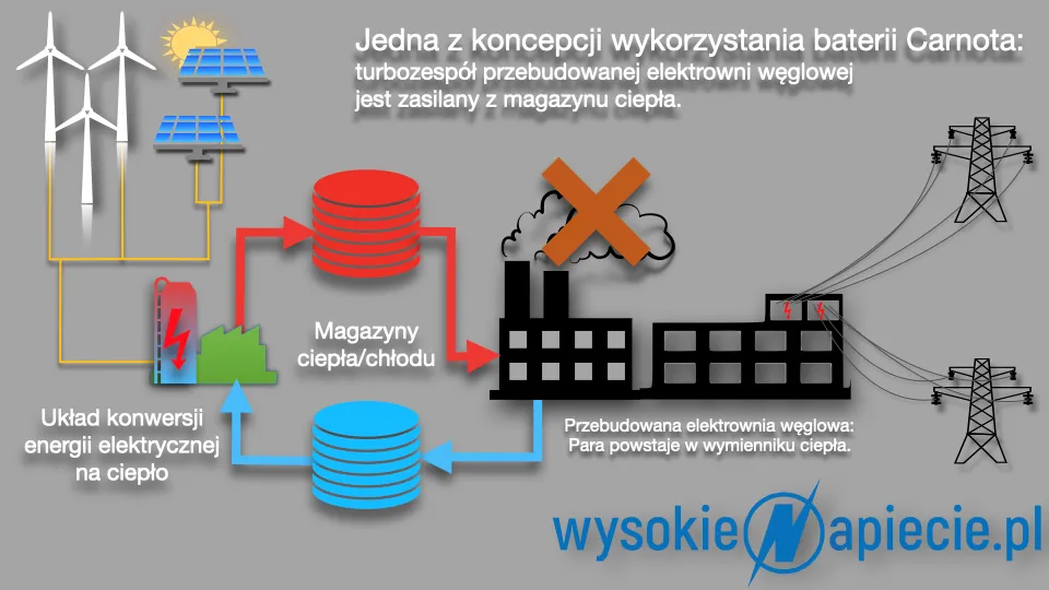 Zdjęcie Budowa magazynu energii: od A do Z - Wszystko, co musisz wiedzieć