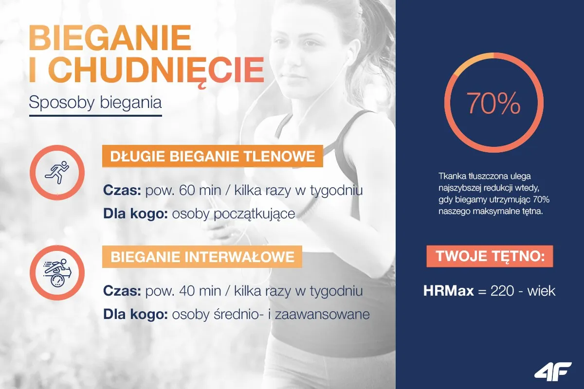 Zdjęcie Ile km biegać żeby schudnąć? Sprawdź, jak szybko zrzucić wagę