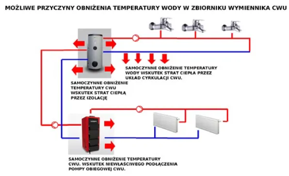 Zdjęcie Skąd ciepła woda w bloku? Poznaj tajniki systemów grzewczych