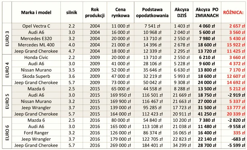 Zdjęcie Wartość rynkowa samochodu według tabeli urzędu skarbowego - Jak sprawdzić?