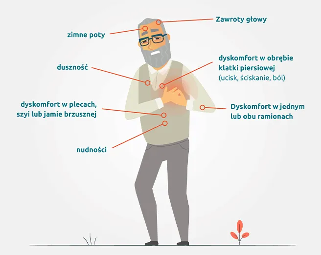 Zdjęcie Objawy zawału serca: ból lewej ręki jako niebezpieczny sygnał