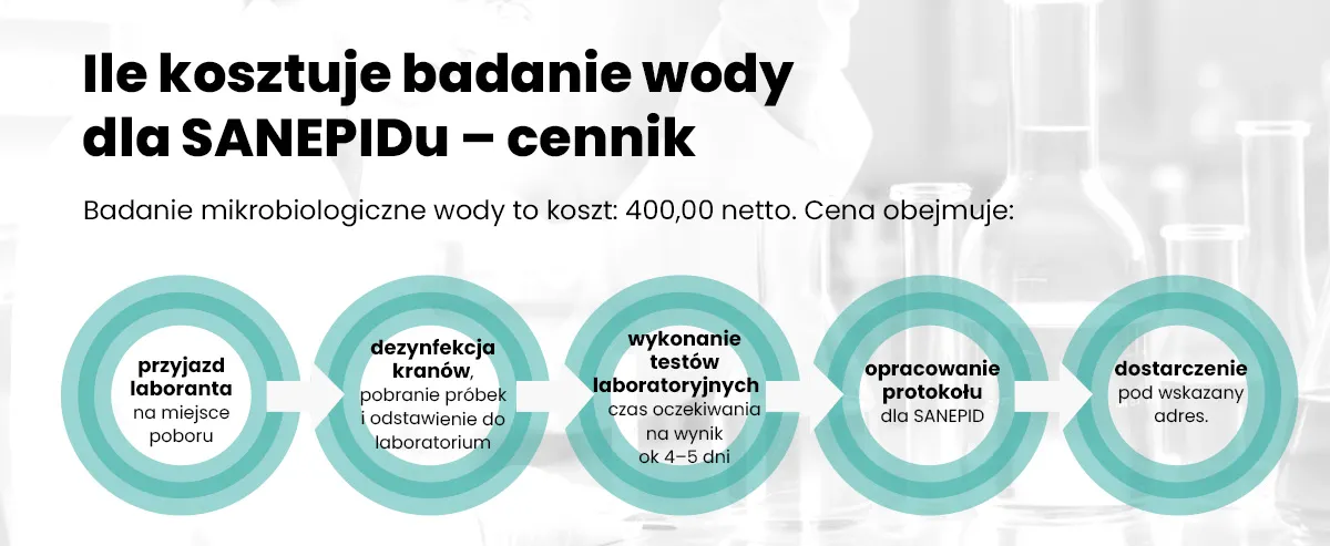 Zdjęcie Ile kosztuje badanie sanepidowskie? Sprawdź ceny i lokalizacje