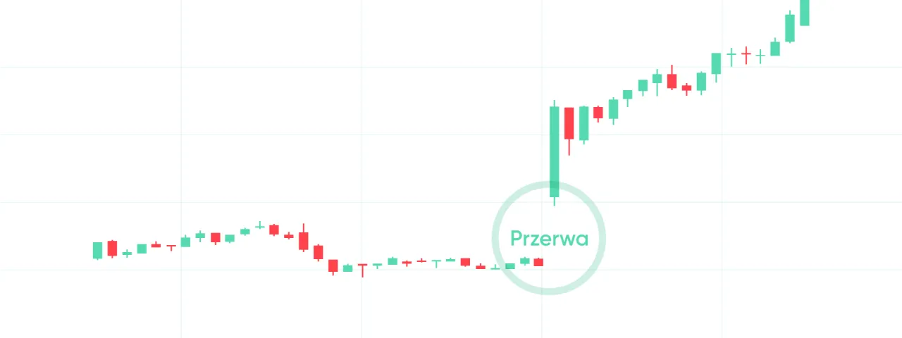 Zdjęcie O której zamyka się giełda? Sprawdź godziny zamknięcia giełd na świecie