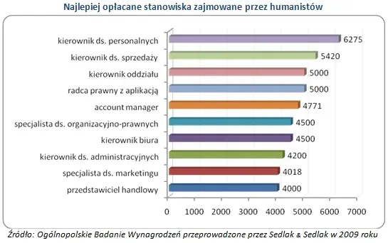 Zdjęcie Praca po studiach historycznych: jakie zawody i zarobki czekają?
