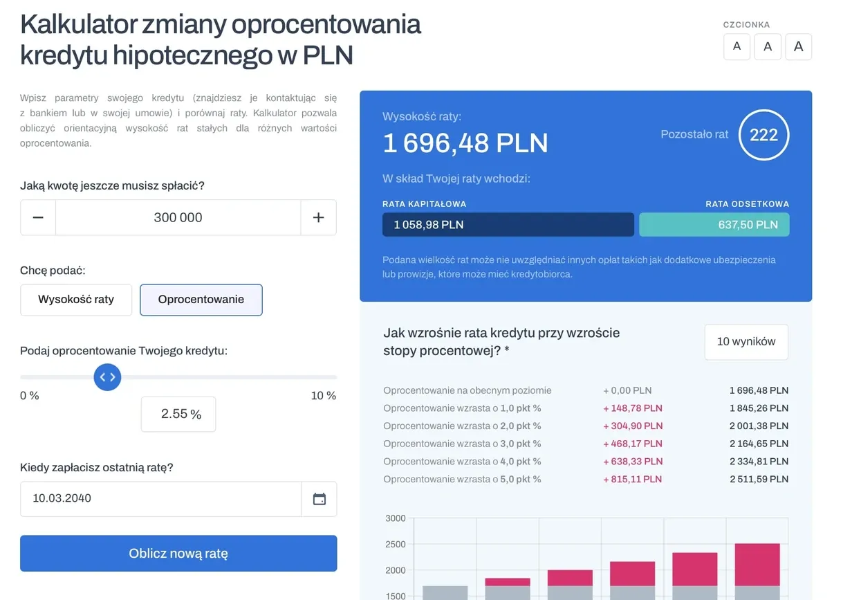 Zdjęcie Dawna nazwa kredytu w Polsce - Zaskakujący termin z historii finansów