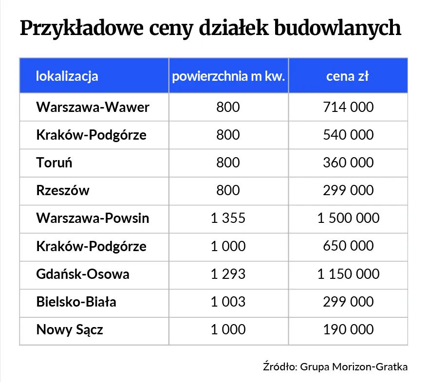 Zdjęcie Koszt robocizny budowy domu - ile wydasz na pracę budowlańców?