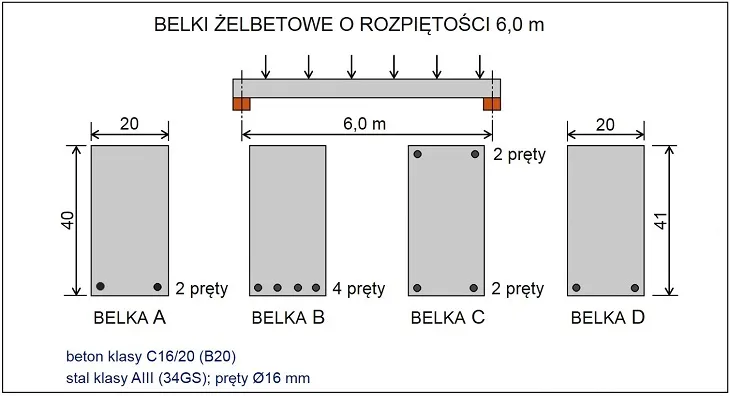 Zdjęcie Jaka grubość stropu lanego - praktyczny poradnik dla twojego domu