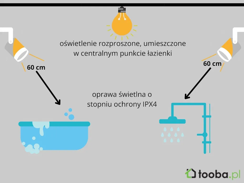 Zdjęcie Jak oświetlić łazienkę: sprawdzone sposoby na funkcjonalne i stylowe światło