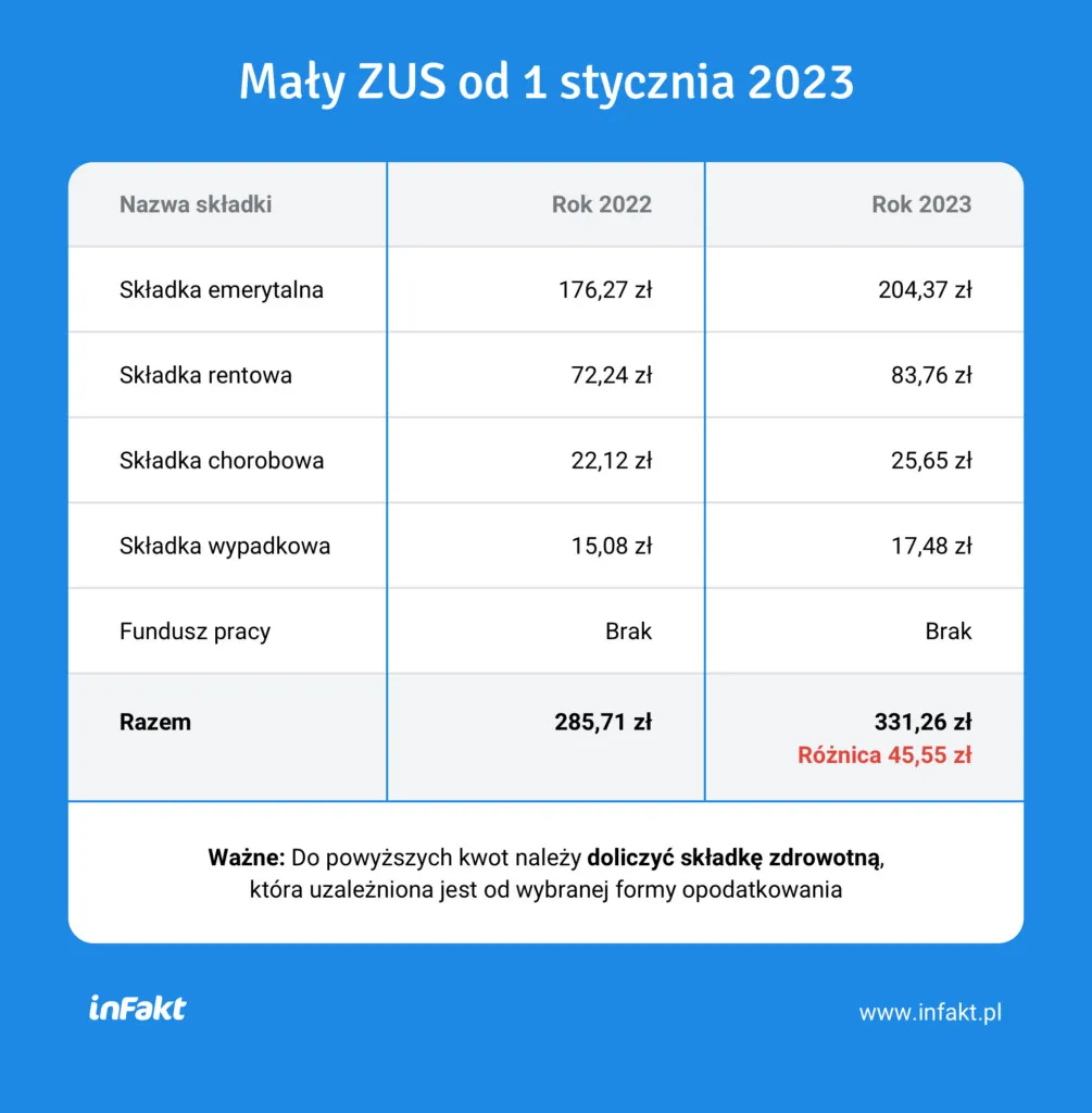 Zdjęcie Ile za godzinę na umowę zlecenie? Sprawdź minimalne stawki i ulgi