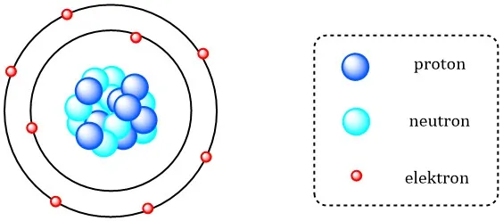 Zdjęcie Jak narysować uproszczony model atomu krok po kroku dla każdego
