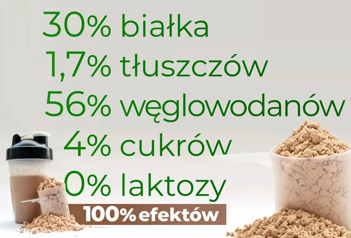 Zdjęcie Gainer przed czy po treningu - co wybrać dla najlepszych efektów?