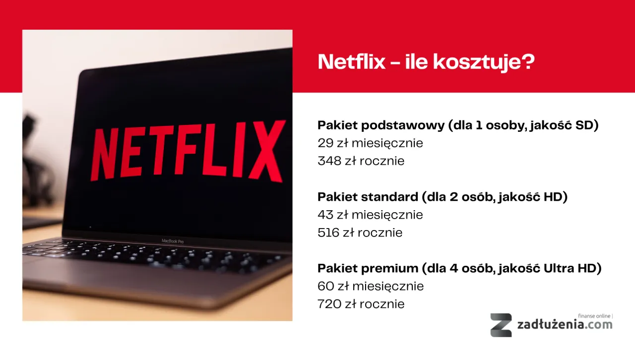 Zdjęcie Ile kosztuje współdzielenie konta Netflix? Uniknij niepotrzebnych opłat