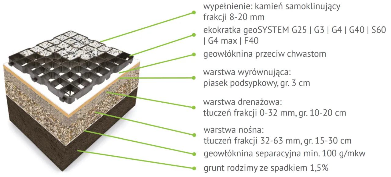 Zdjęcie Jakie kruszywo do geokraty wybrać, aby uniknąć błędów?
