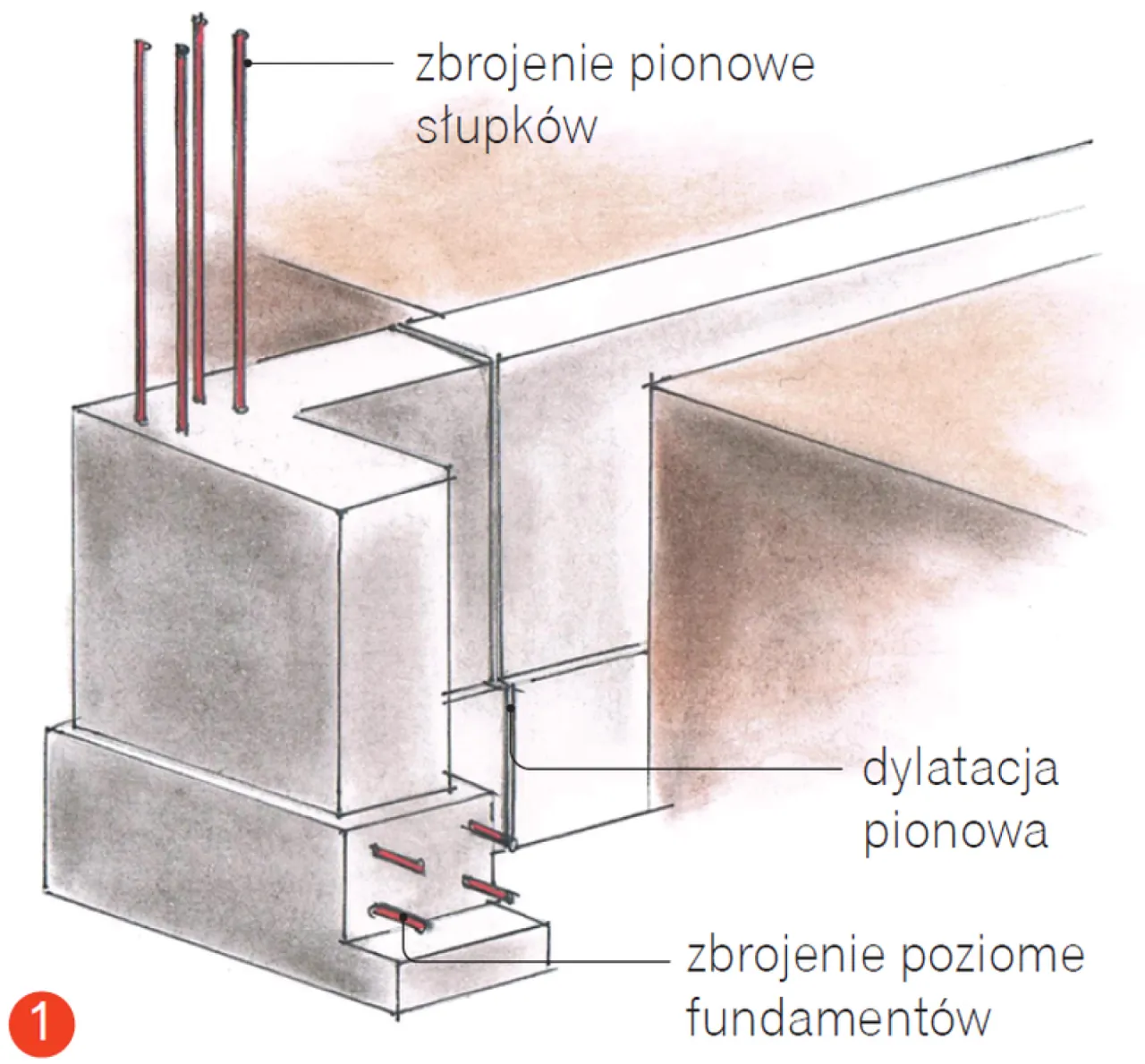 Zdjęcie Jak zrobić ogrodzenie z bloczków betonowych - uniknij najczęstszych błędów