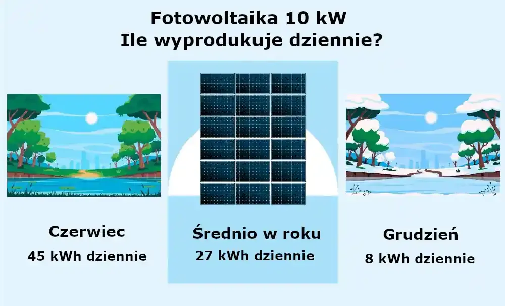 Zdjęcie Co oznacza kWp w fotowoltaice? Prosta i przejrzysta definicja mocy szczytowej