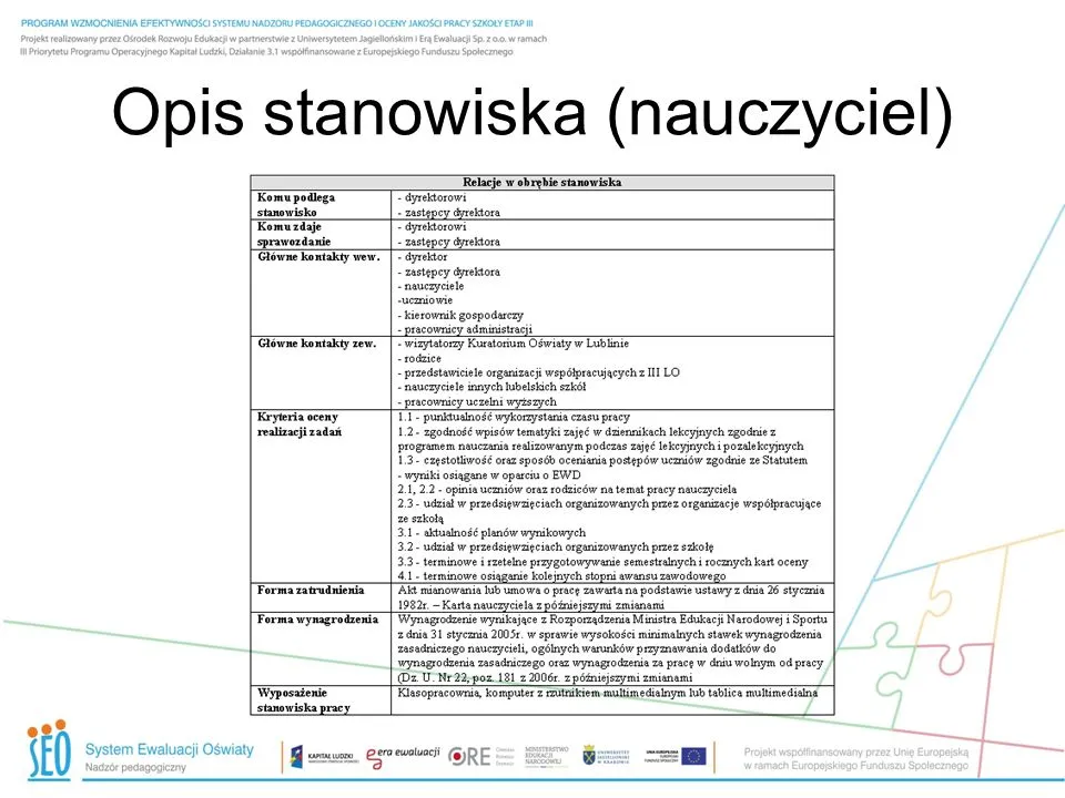 Zdjęcie Charakterystyka stanowiska pracy nauczyciela: co musisz wiedzieć przed startem