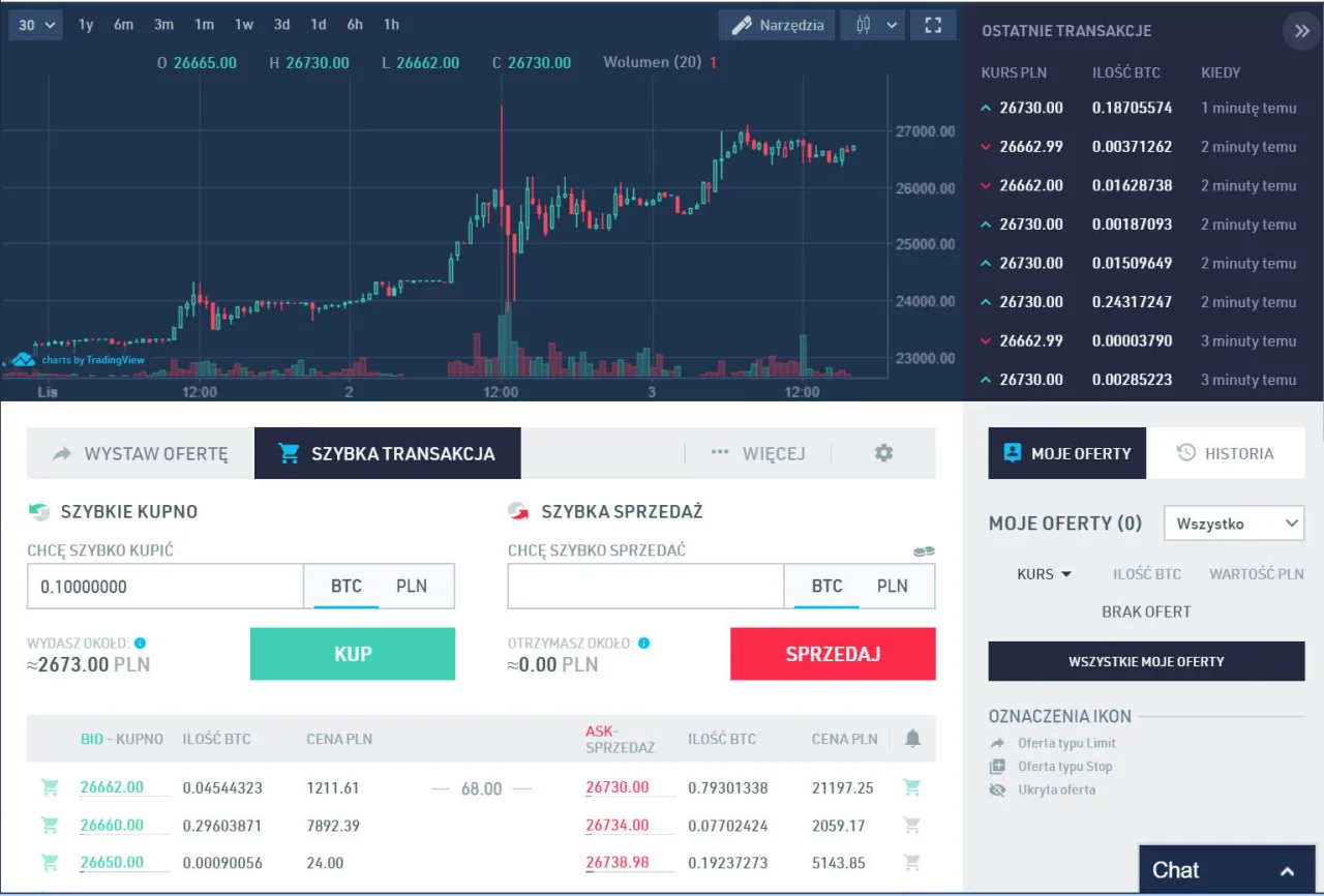 Zdjęcie Jak kupić Bitcoina na BitBay: Prosty i bezpieczny poradnik