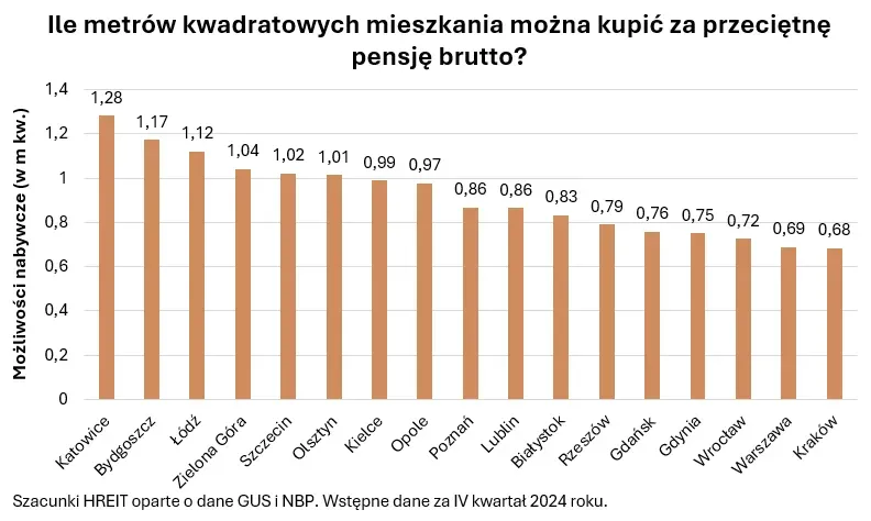 Zdjęcie Ile kosztuje m kwadratowy mieszkania? Poznaj ceny w Polsce teraz