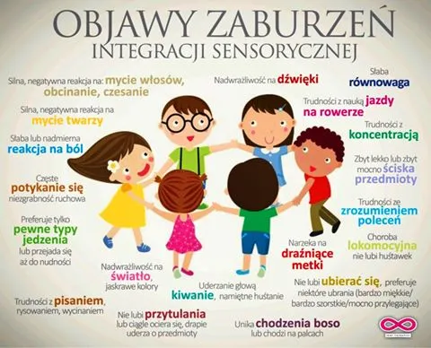 Zdjęcie Zaburzenia SI: 10 kluczowych objawów u dzieci i dorosłych