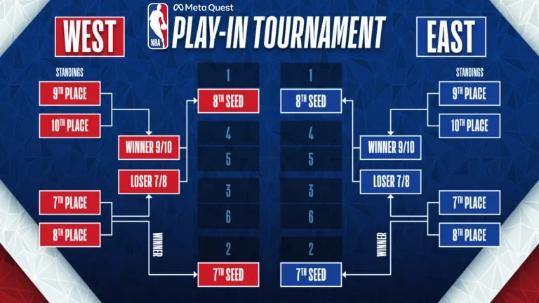 Zdjęcie Kiedy zaczynają się playoff w NBA? Kluczowe daty i informacje.