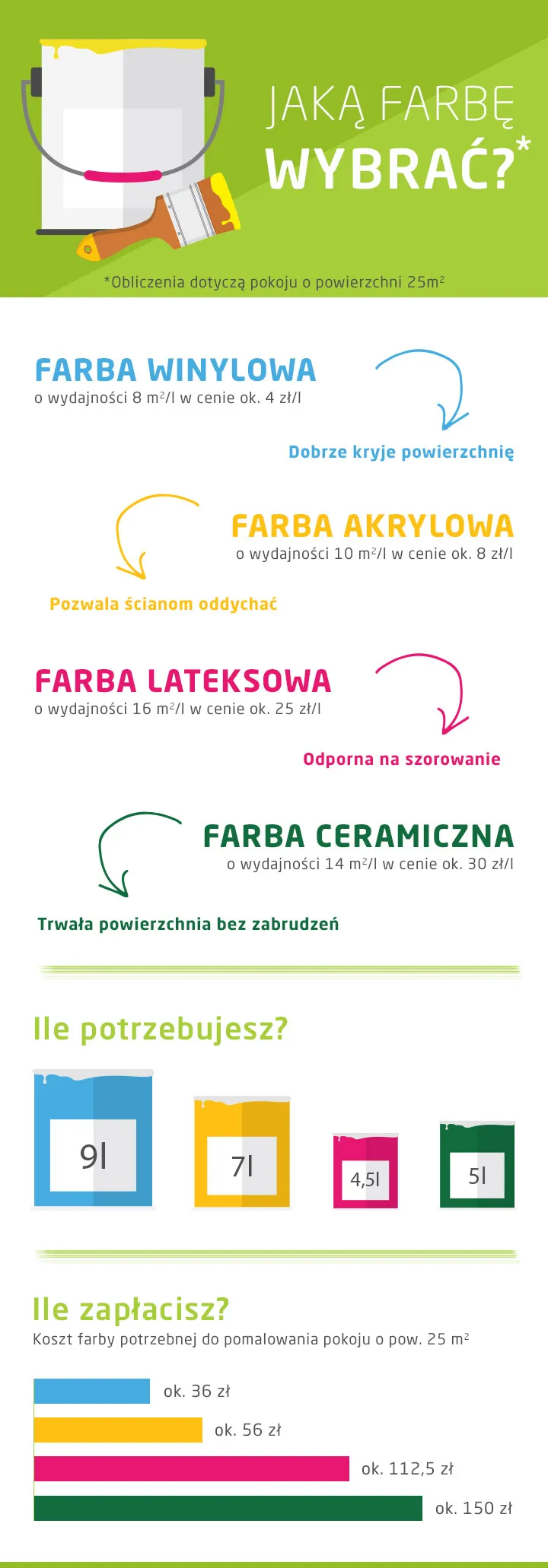 Zdjęcie Ile kosztuje remont pokoju 25m²? Sprawdź, co wpływa na ceny