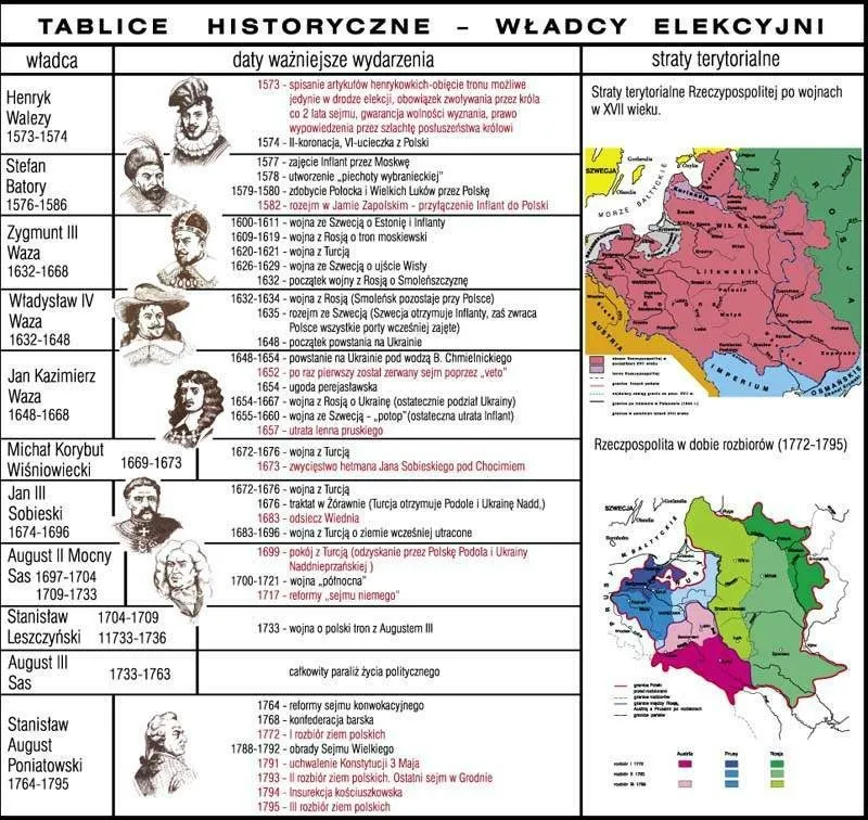 Zdjęcie Dynastie angielskie: historia, władcy i ich wpływ na losy Anglii