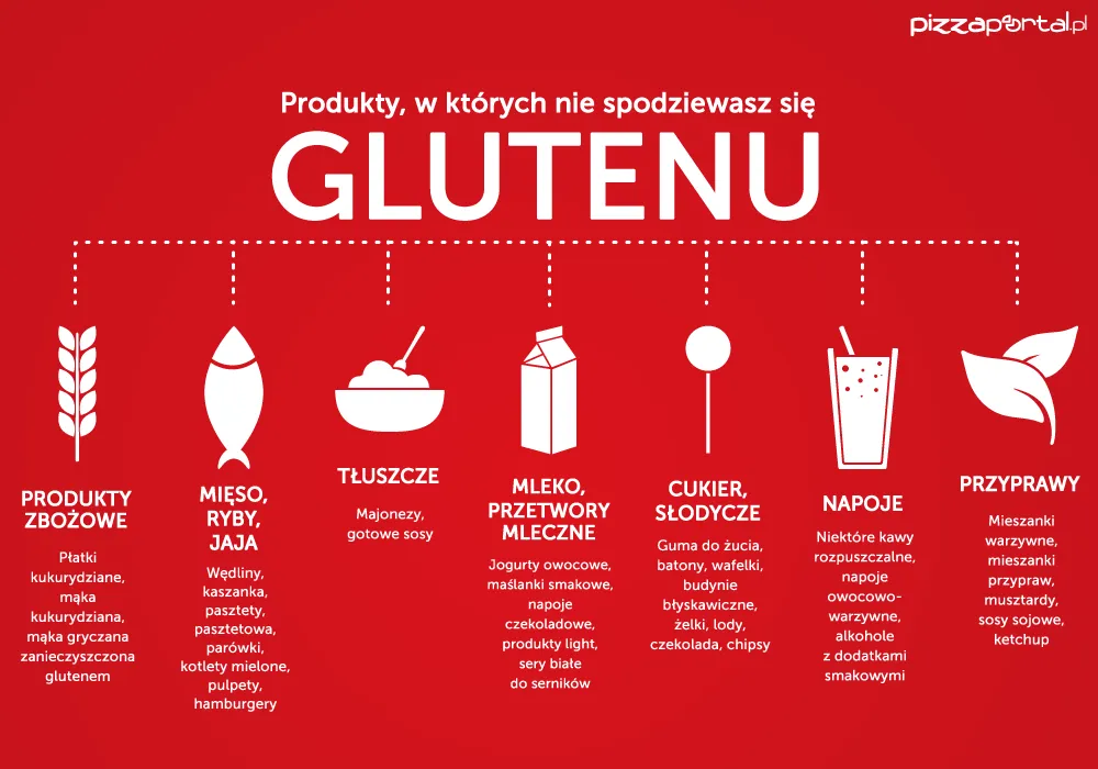 Zdjęcie Gluten w jakich produktach? Unikaj tych powszechnych żywności