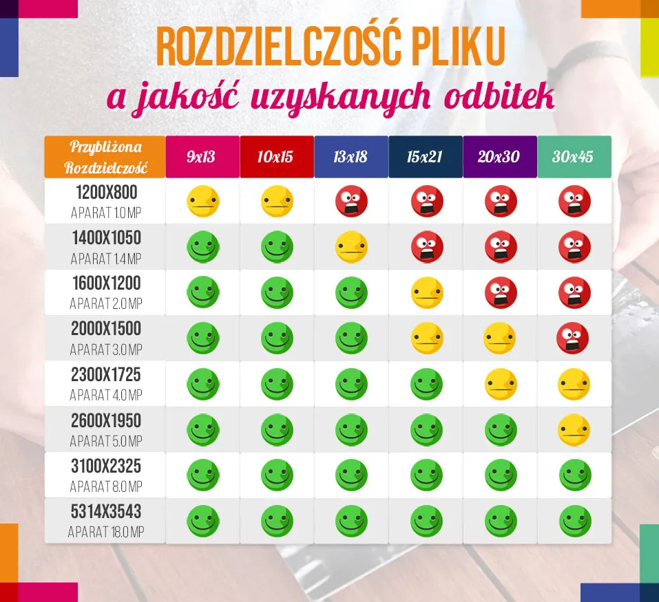 Zdjęcie Jaki format zdjęcia do wywołania, aby uniknąć słabej jakości druku?