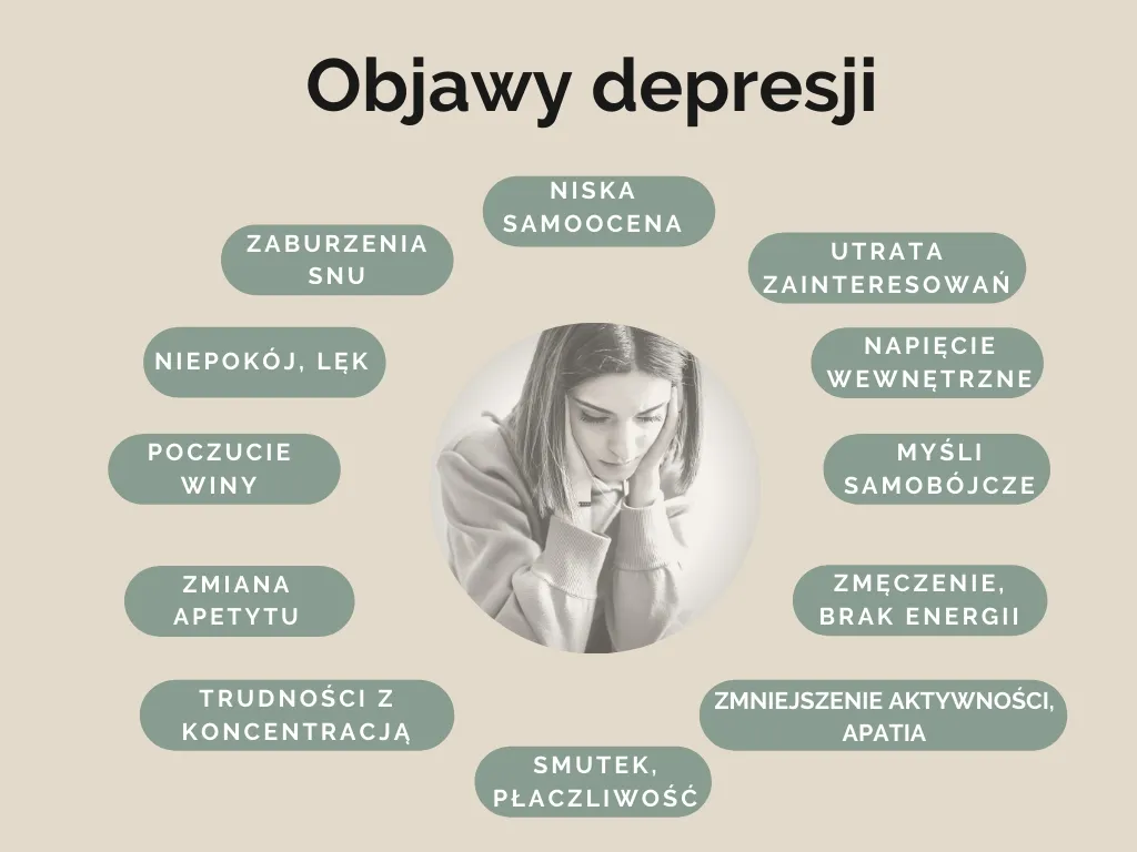 Zdjęcie Nawrót depresji objawy: Jak rozpoznać niebezpieczne symptomy?
