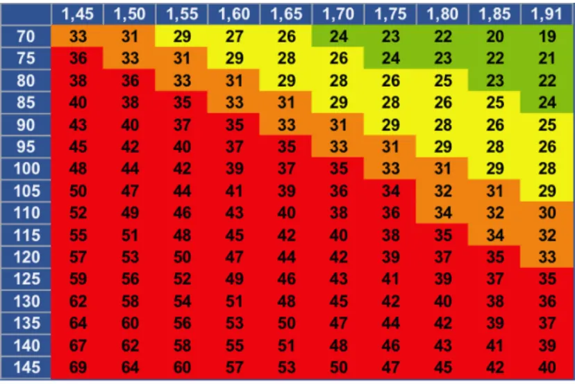 Zdjęcie Cómo calcular masa muscular de forma precisa y efectiva para tu salud