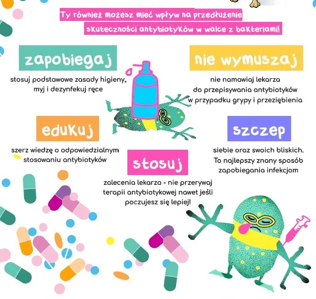 Zdjęcie Zasady przyjmowania antybiotyków: co ile godzin stosować dla najlepszych efektów