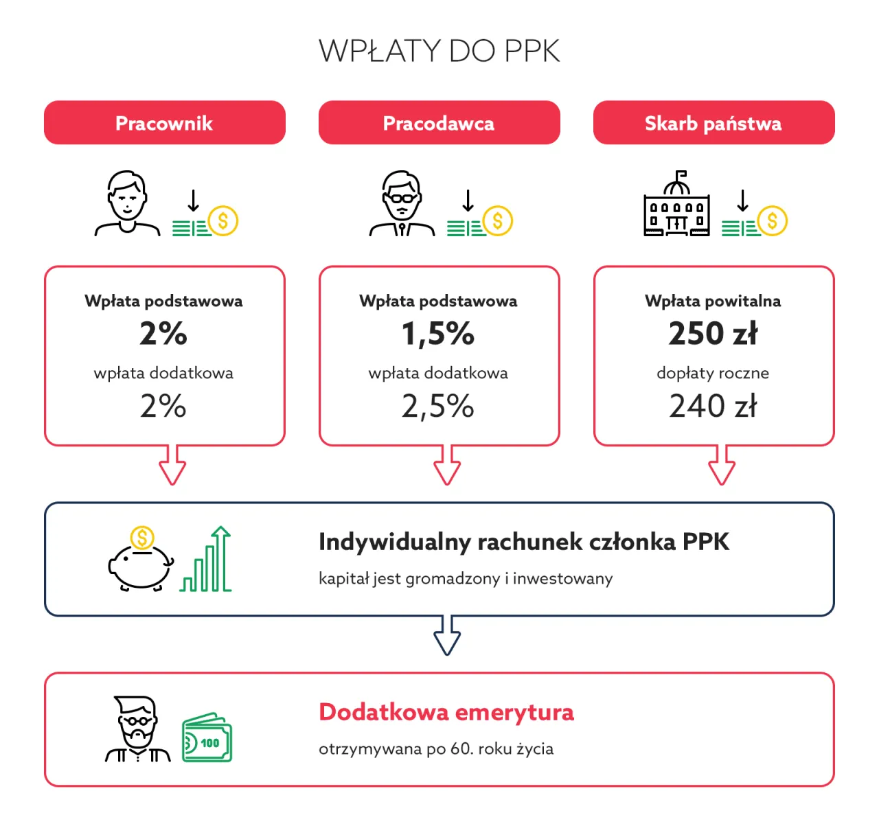 Zdjęcie Pracownicze Plany Kapitałowe (PPK) - Przegląd Dostępnych Funduszy Inwestycyjnych