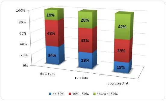 Zdjęcie Ile zarabia elektryk w Holandii? Sprawdź, co wpływa na wynagrodzenie