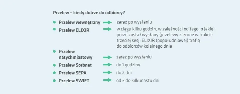 Zdjęcie Kiedy dojdzie przelew do NBP? Poznaj godziny i ważne informacje