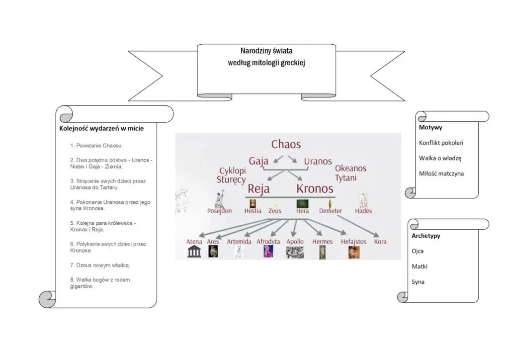 Zdjęcie Mit o powstaniu śniegu – niezwykłe historie z greckiej mitologii