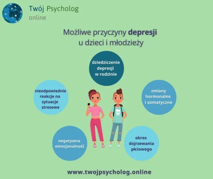 Zdjęcie Jak pomóc dziecku z depresją: skuteczne metody wsparcia dla rodziców