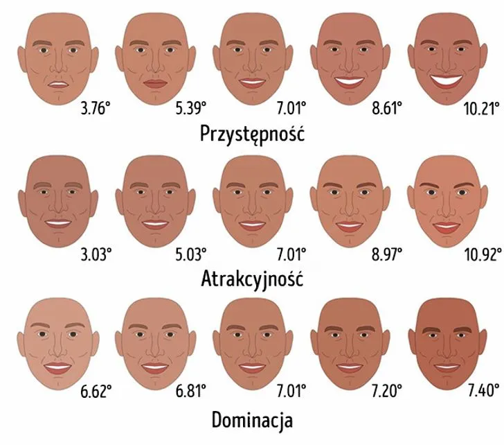 Zdjęcie Jakie cechy urody podobają się facetom? Odkryj tajemnice atrakcyjności