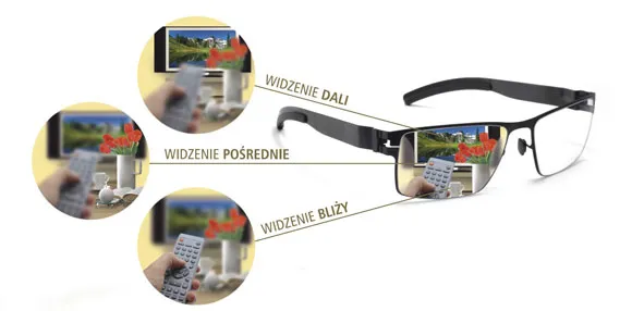 Zdjęcie Soczewki progresywne: Jak działają, dla kogo i czy warto?