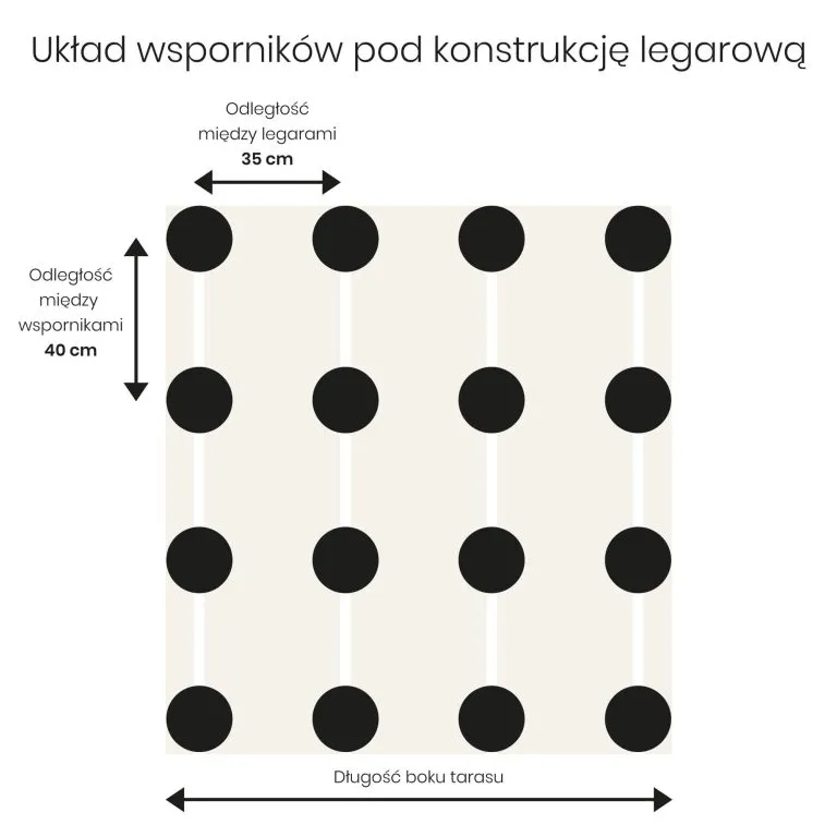 Zdjęcie Jak obliczyć ile potrzeba desek na taras - prosty kalkulator