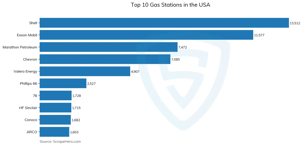 Zdjęcie ¿Cuántas estaciones de gasolina hay en EE. UU. y por qué importa?