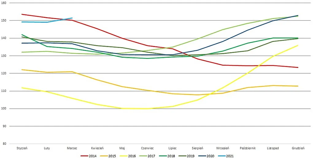 Zdjęcie Ile kosztuje litr mleka w skupie? Zaskakujące ceny w Polsce!