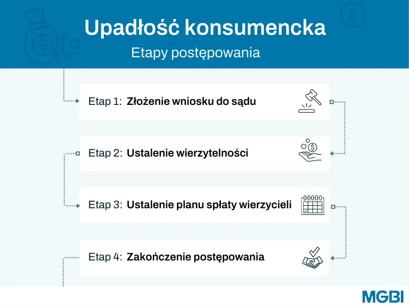 Zdjęcie Jak ogłosić upadłość konsumencką za darmo i uniknąć wysokich kosztów